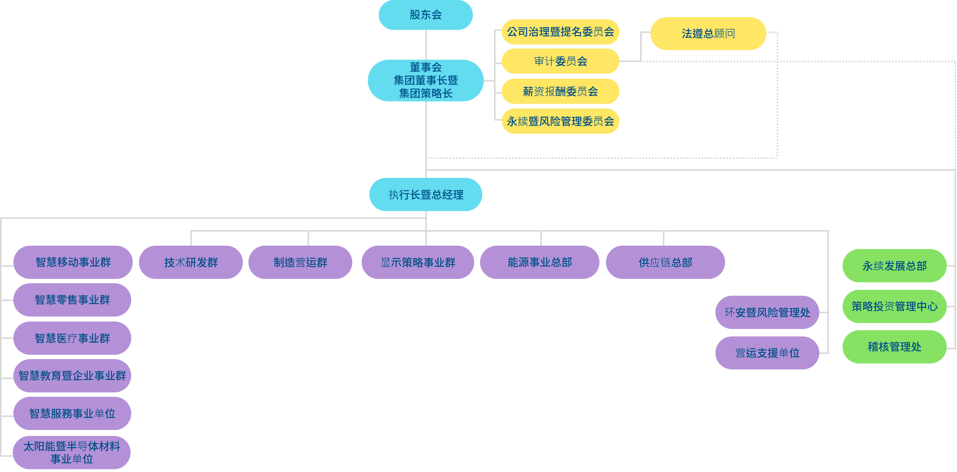 博天堂918光电组织架构